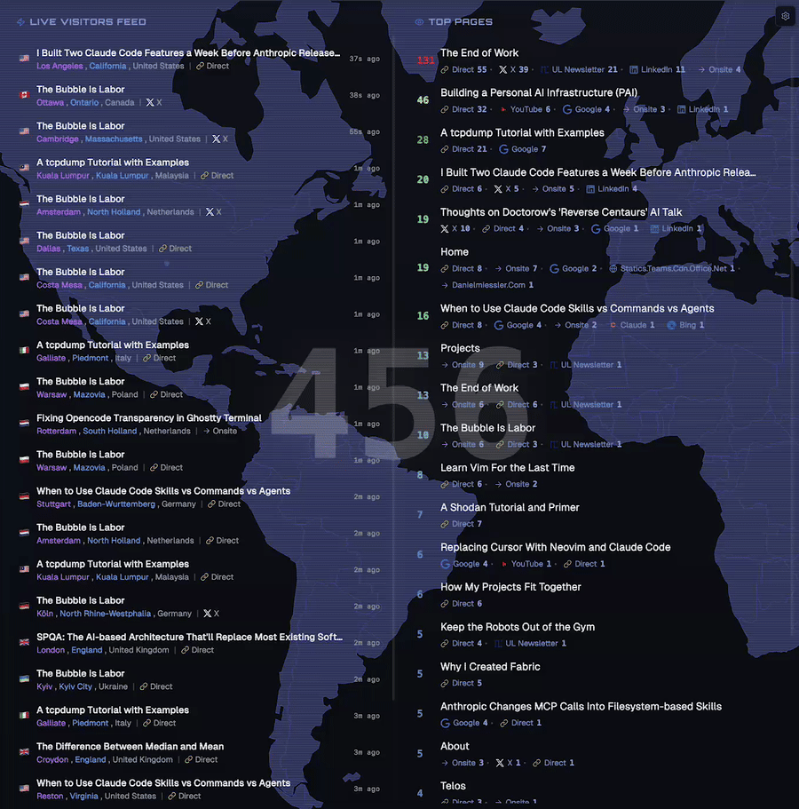 Analytics dashboard demo